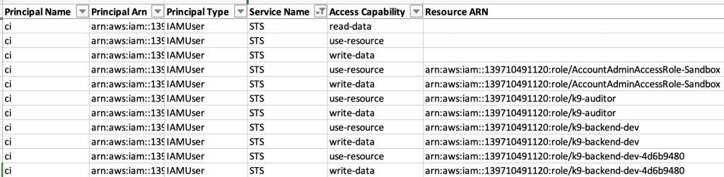 Analyze which roles a user can assume
