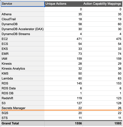 k9 API coverage statistics