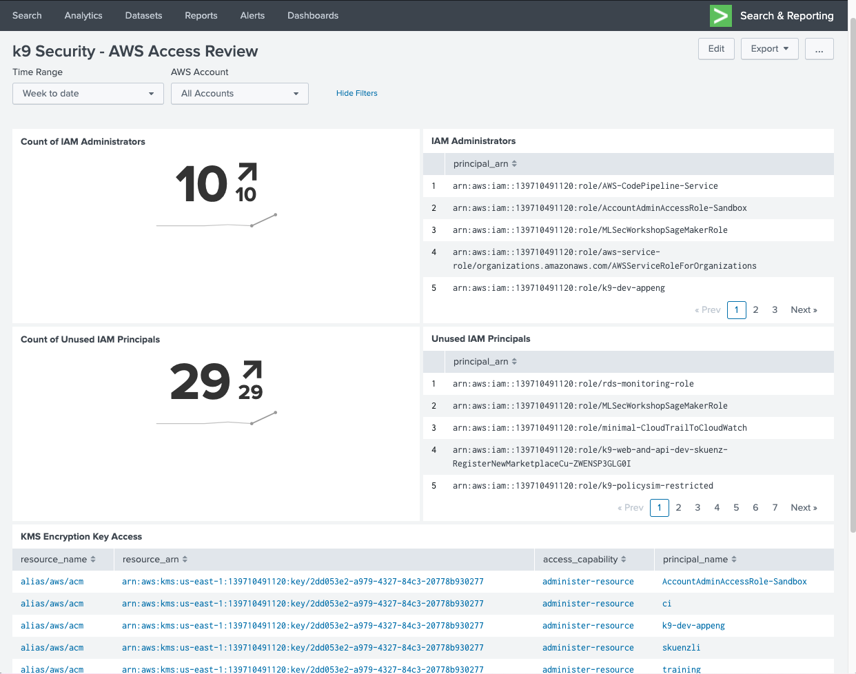 k9security.splunk-dashboard.2021-03-12